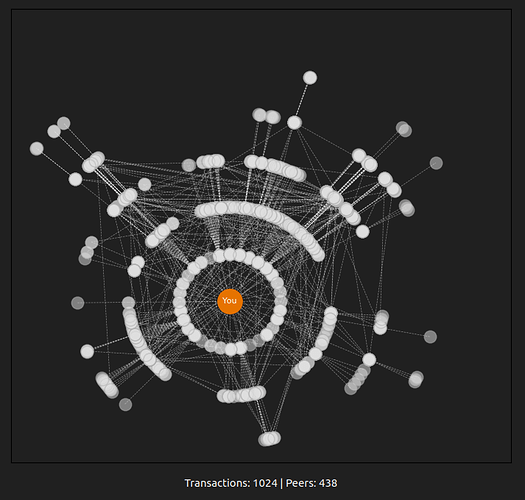 trust-graph-forum